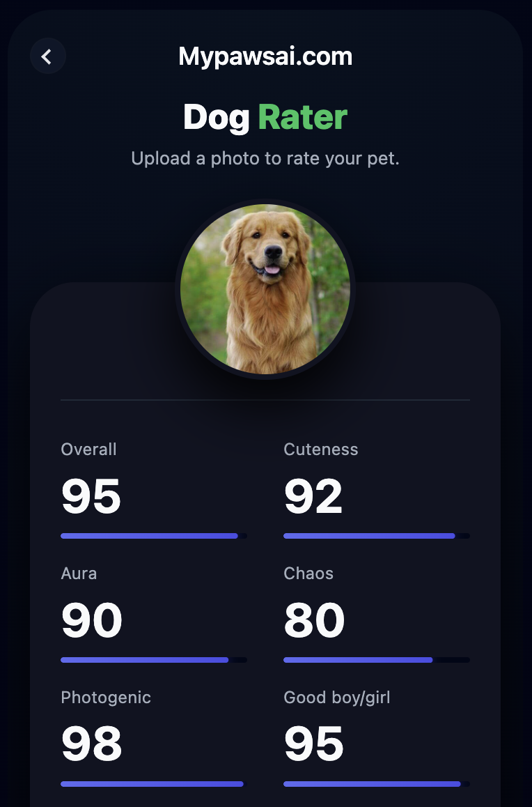 MyPaws AI Dog Rater